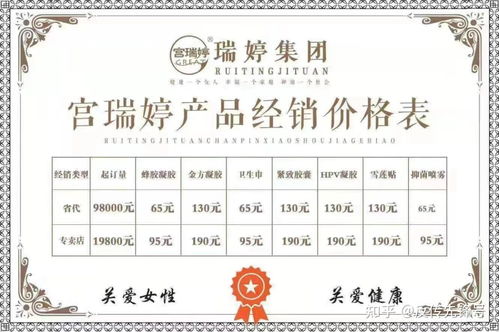 宮瑞婷 消毒產(chǎn)品偽裝婦科神藥，五級代理背后的暴利陷阱