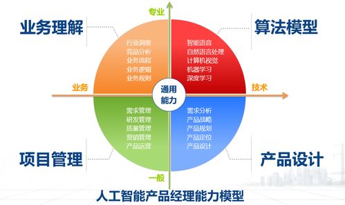 人工智能時代下的產(chǎn)品經(jīng)理生存之道 從管理者到賦能者，以身份鑄造未來