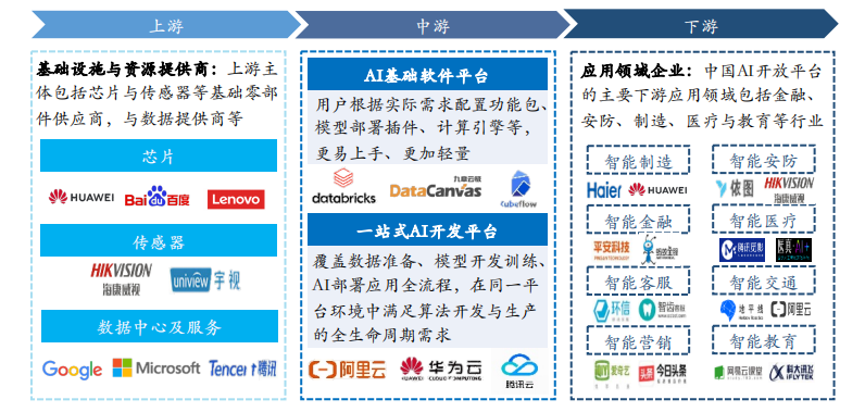 人工智能應用軟件開發 技術融合與創新實踐