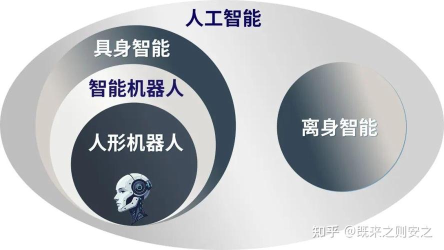 intelligence, ai) 定義: 人工智能是計算機科學的分支,旨在開發能夠