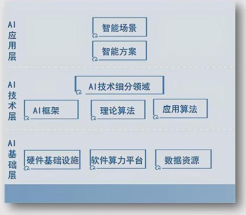 思維導圖告訴你,2020人工智能技圖譜